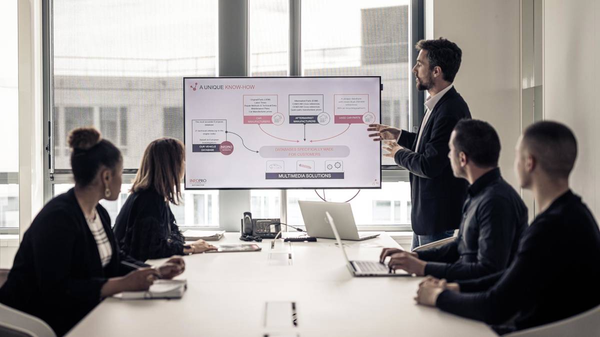 Personalização B2B de software e dados técnicos automóvel equipas infopro digital automotive